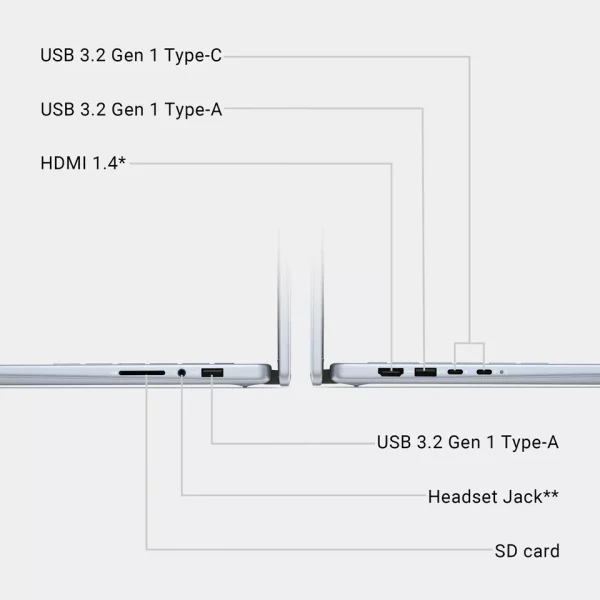 Dell - Inspiron 2-in-1 14IPS LED FHD+ Touch Screen Laptop Intel Core 5 - Image 3